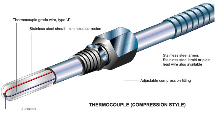 thermocouple - ترموکوپل چیست؟ انواع ترموکوپل چیست؟ کاربرد ترموکوپل چیست؟